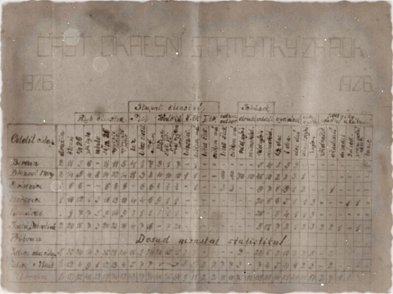 Časopis Mauglí 1926 (statistiky)