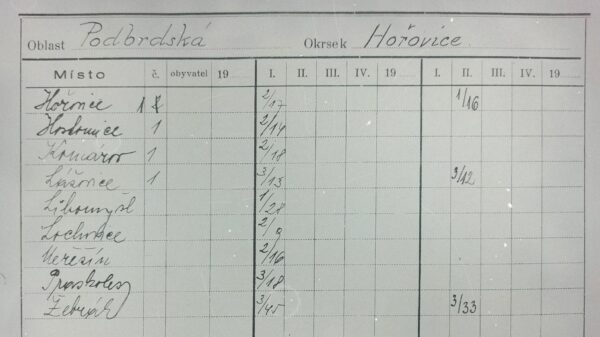 Souhrn registrací dívčích oddílů Podbrdska (1946)